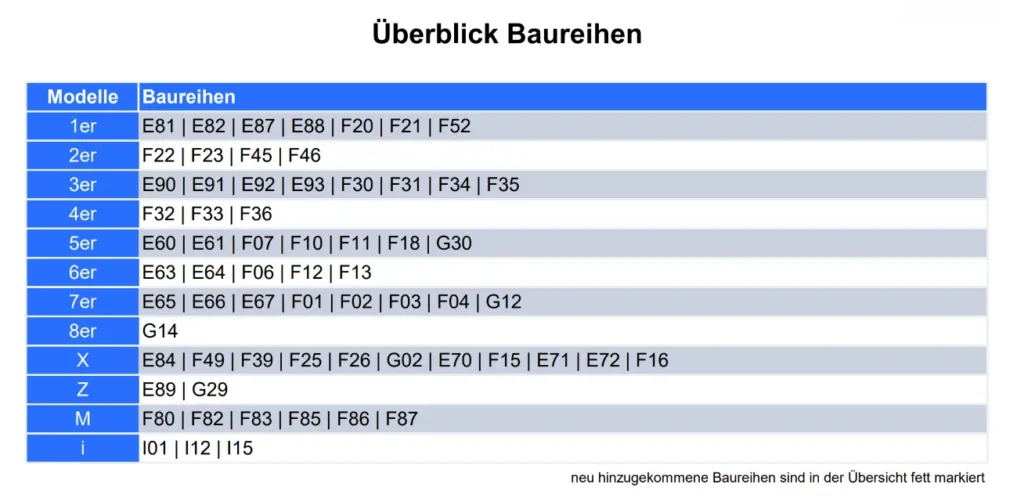 Modelle Service 8+